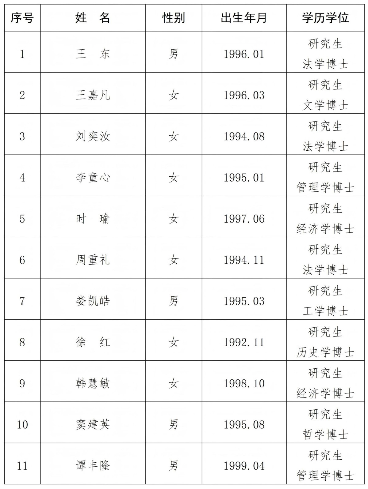 雷竞技官网网站登录（省人民政府发展研究中心）2025年公开招聘高层次人才拟聘用人选公示（一）(图1)