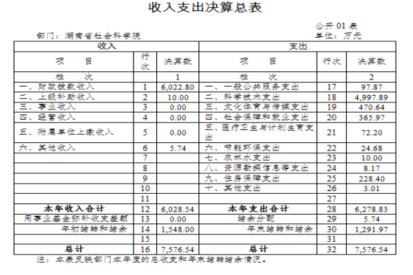 雷竞技官网网站登录2017年度部门决算