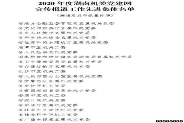 雷竞技官网网站登录机关党委喜获2020年度湖南机关党建网宣传报道工作先进集体