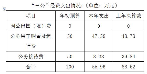 2016年度雷竞技官网网站登录部门决算(图2)