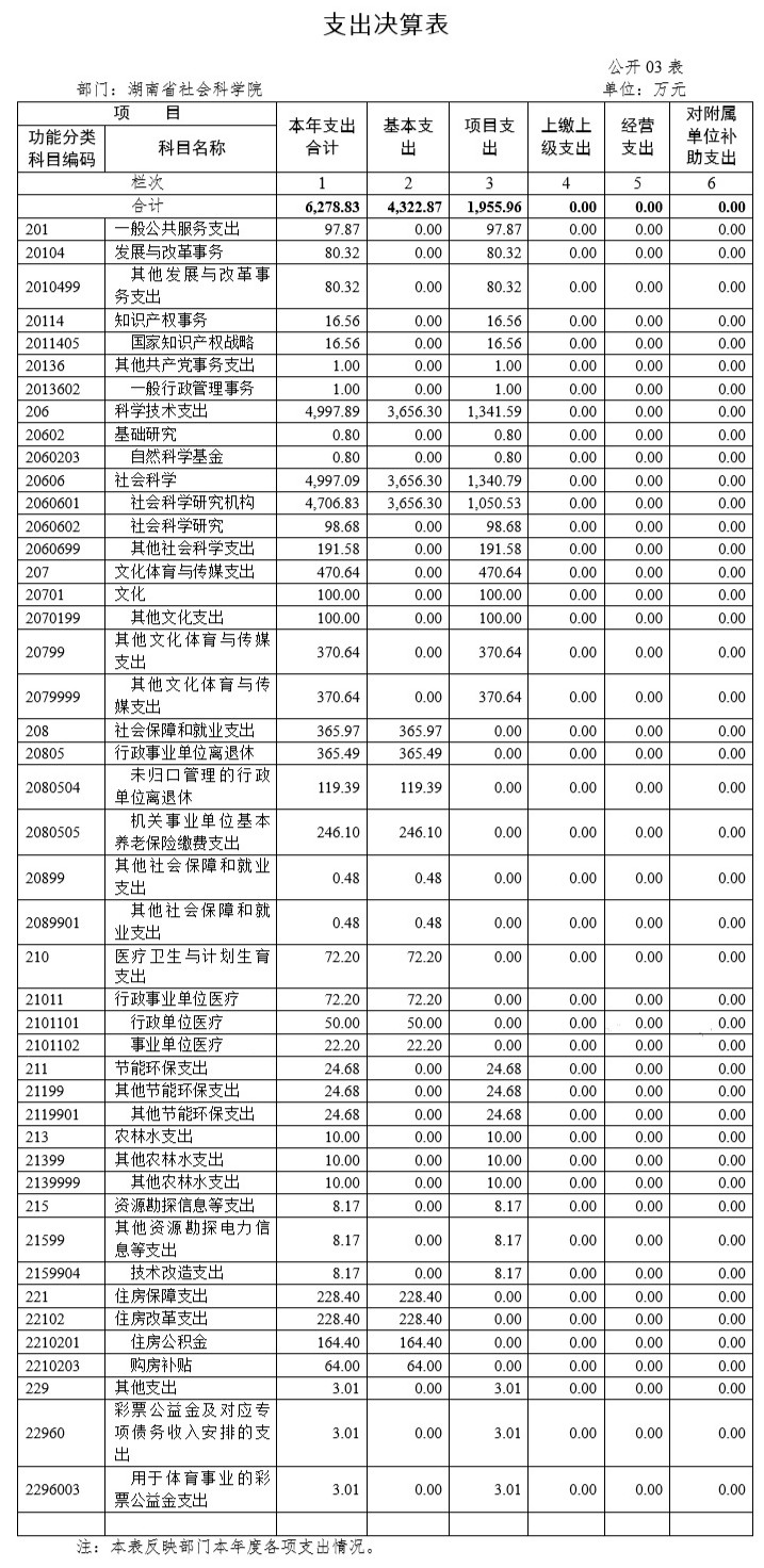 雷竞技官网网站登录2017年度部门决算(图3)