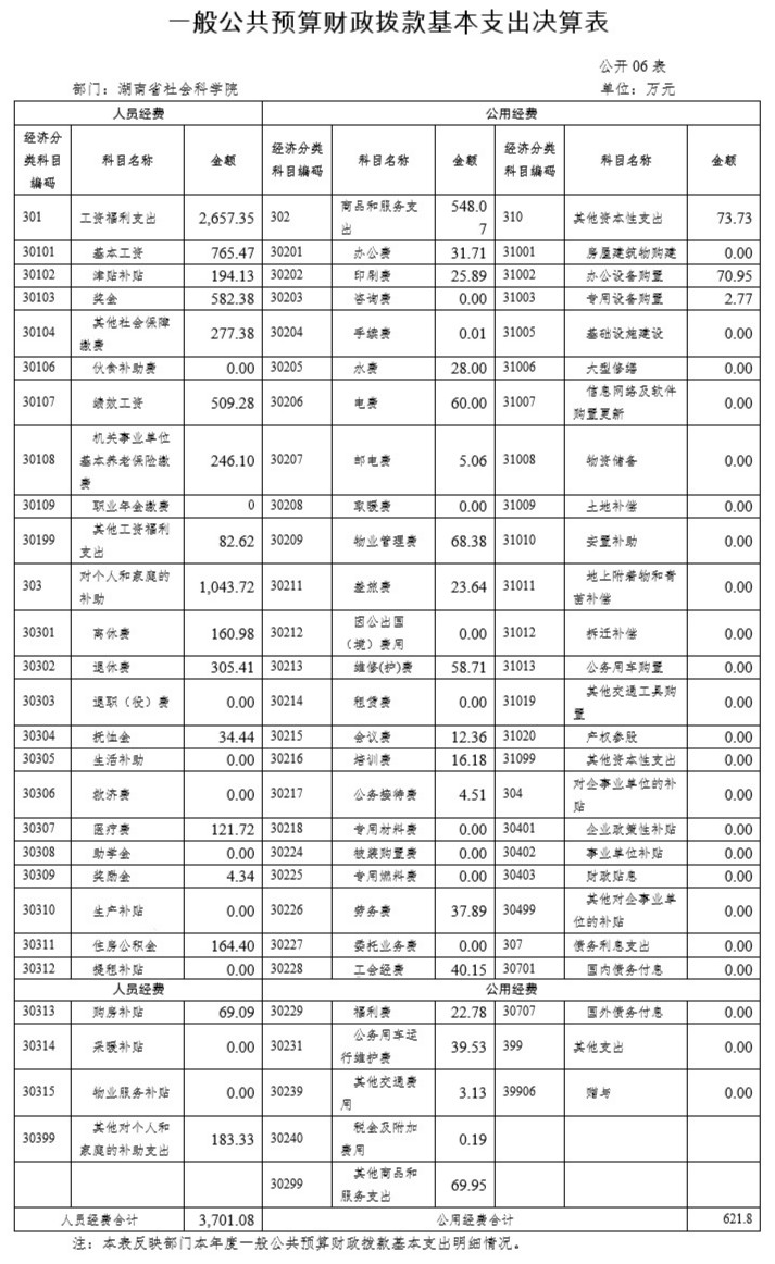 雷竞技官网网站登录2017年度部门决算(图6)