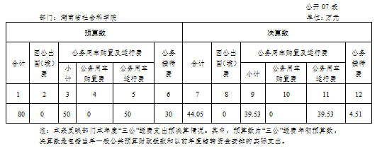 雷竞技官网网站登录2017年度部门决算(图7)
